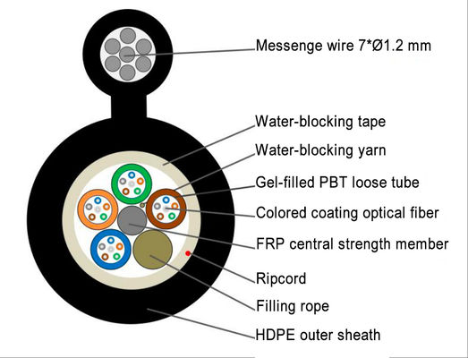 GYTC8S Рисунок 8 Самоподдерживающийся воздушный волоконно-оптический кабель с коррозионностойкой PE оболочкой для установки на улице