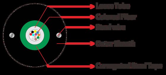 8 Cores Single Mode Aerial Outdoor Fiber Optic Cable Light-Armored for Duct and Direct Burial